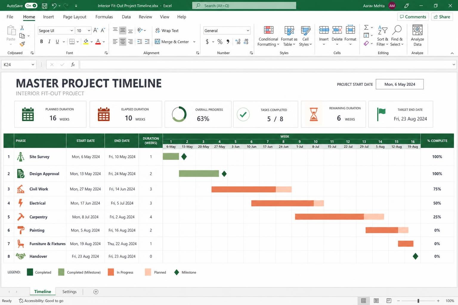 Master Project Timeline — interior design toolkit template preview