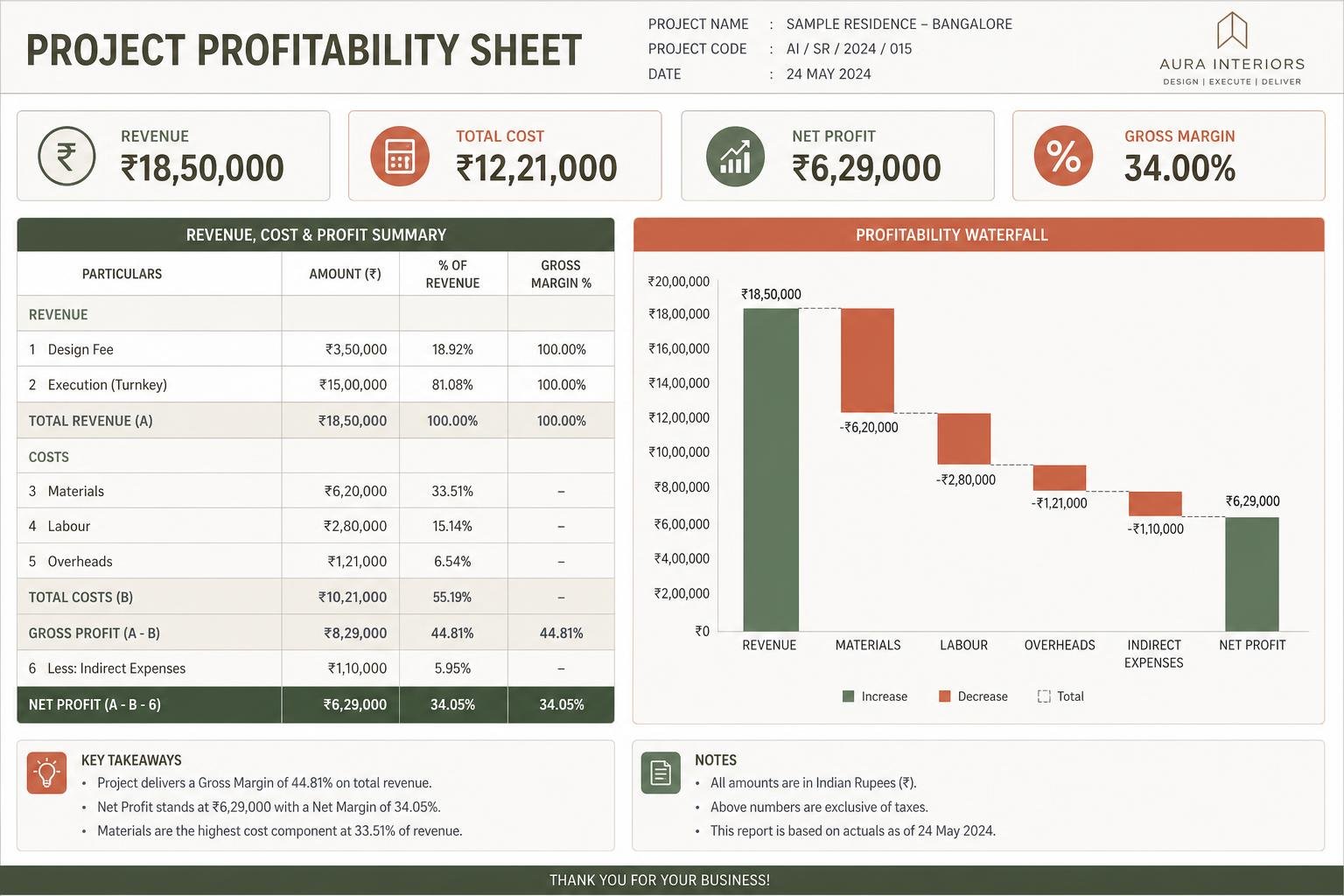 Project Profitability Sheet — interior design toolkit template preview