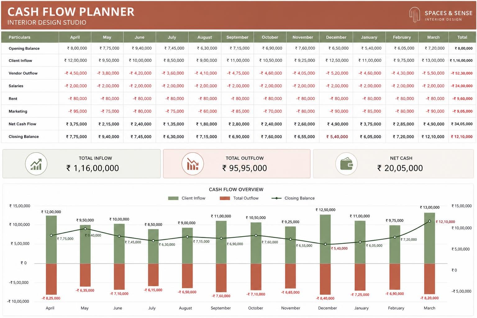 Cash Flow Planner — interior design toolkit template preview